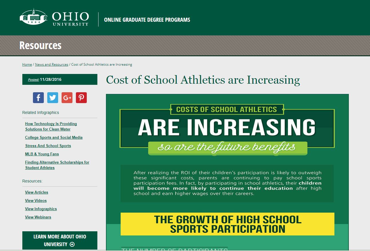 Cost of sports infographic